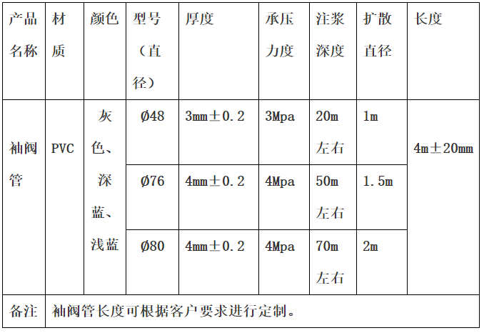 參數圖